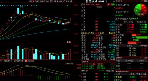 資金抱團大消費食品飲料板塊，白酒行情刷新大眾認知與信息系統集成服務發展