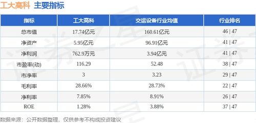 工大高科周漲0.40% 信息系統(tǒng)集成服務(wù)穩(wěn)中有進(jìn)，主力資金凈流入876.52萬元